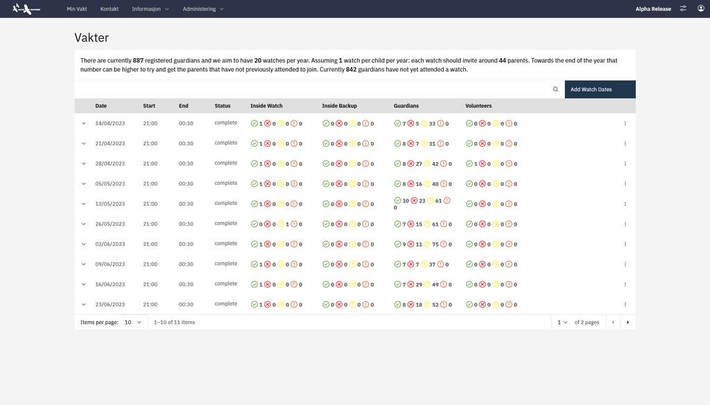 Screenshot of the watches page in the Natteravn app showing a list of upcoming watches and their current staffing levels.